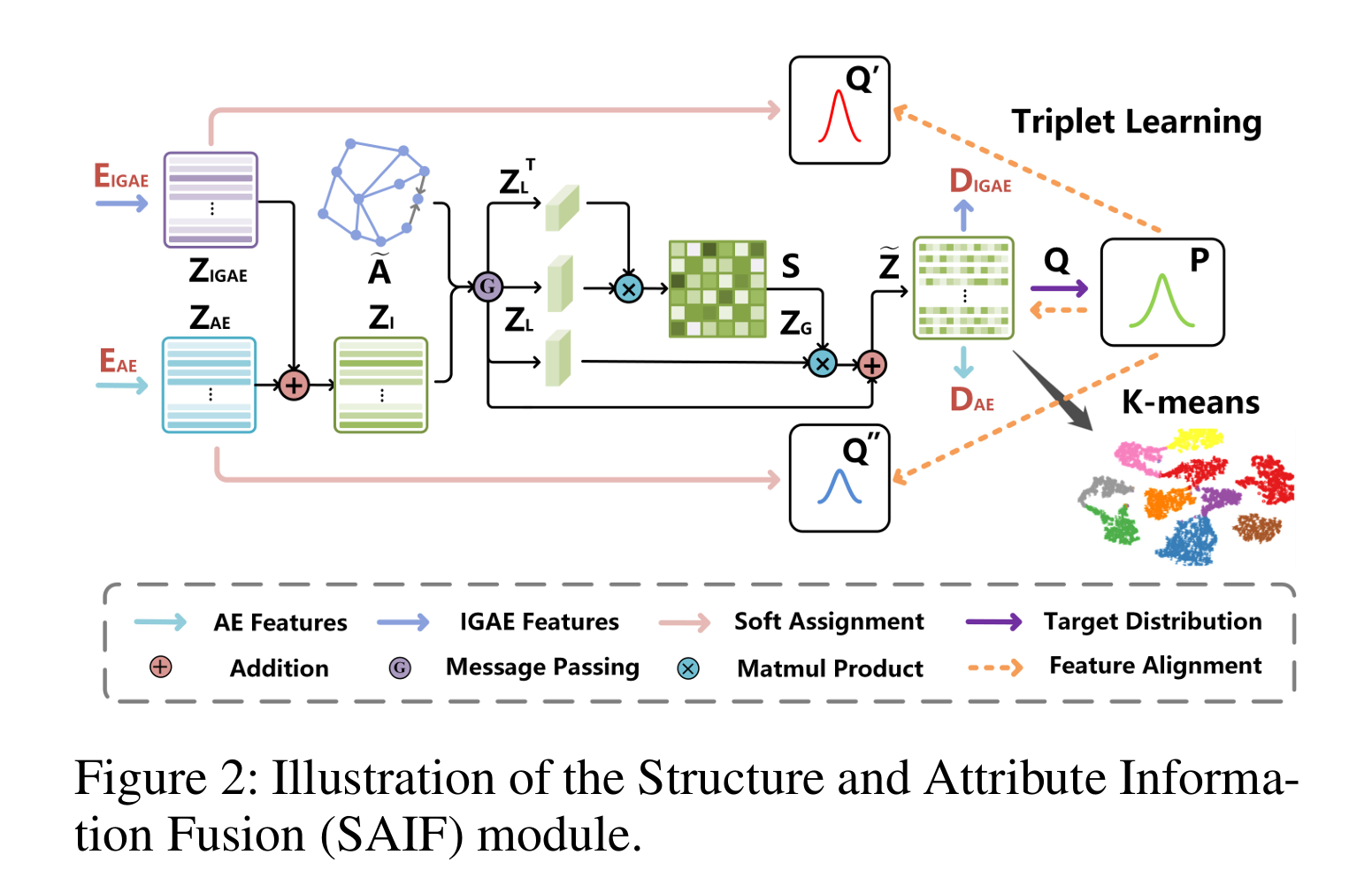 Deep Fusion Clustering Network
