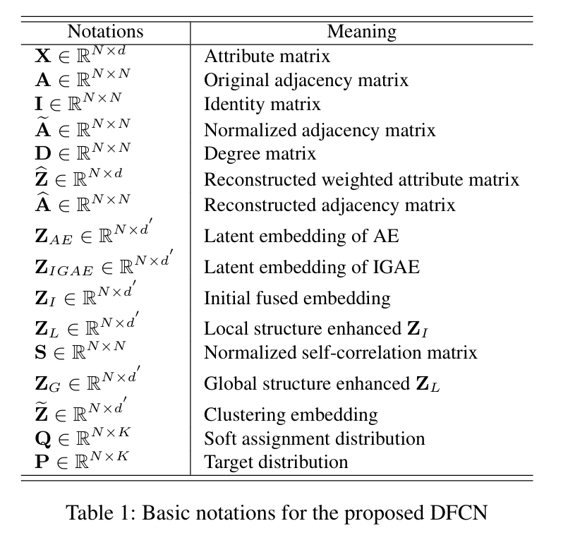 notation
