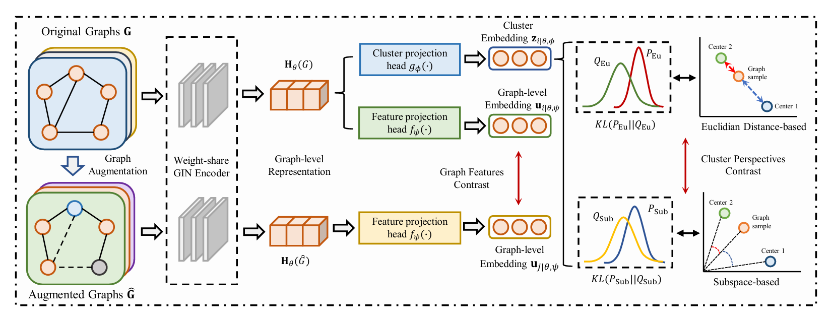 Some ST Enlightenments